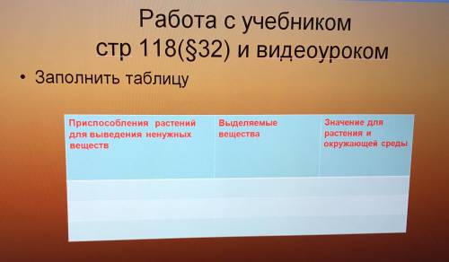 НУЖНО ЗАПОЛНИТЬ ТАБЛИЦУ. ТЕМА: выделение у растений 6 класс, Пасечник