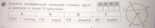 1. Укажіть неправильно названий елемент круга із центром у точці O (рисунок). А. CND — сектор, Б. CD