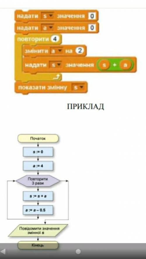 Складіть у Microsoft Word блок-схему алгоритму для наведенного фрагмента проєкту ,