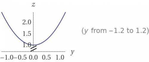 Переоборузуйте многочлен стандартного вида: (y²-5y)+(5y+1)