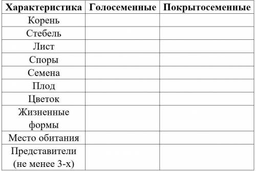 1. Корень голосеменных и покрытосеменных растений;2. Стебель голосеменных и покрытосеменных растений