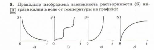 Правильно изображена зависимость растворимости (S) нитрата калия в воде от температуры на графике: