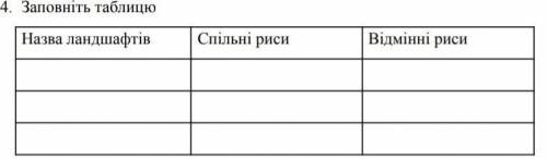 За картами фізико- географічного районування України та природних зон світу встановіть, які ландшафт