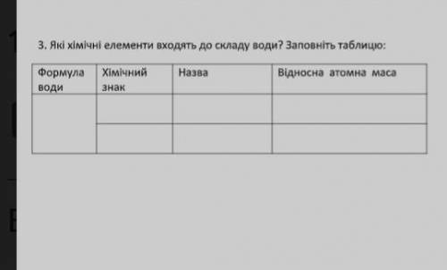 Які хімічні елементи входят до складу води?Заповнити таблицю