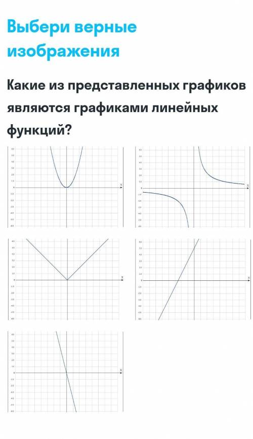 Какие из представленных графиков являются графиками линейных функций?