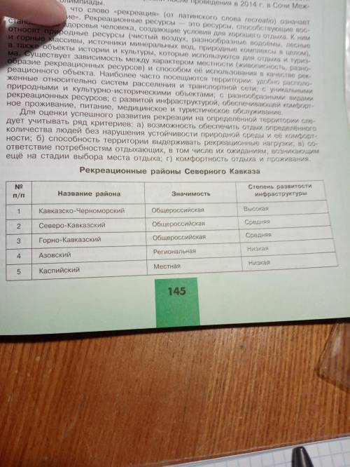 даю 100б, проект Развитие рекреации на Северном кавказе таблица