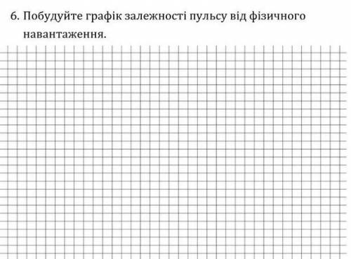 Побудуйте графік залежності пульсу від фізичного навантаження. 82,90,76,82. ОЧЕНЬ !