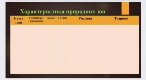 Природні зони Австралії заповнити табличку . Даю 5звезд.