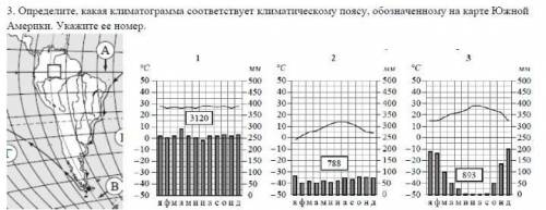 Какая климатограмма южной Америки