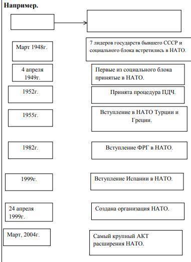 . Соотнесите дату и событие .