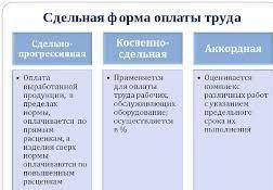 Какие виды оплаты труда существуют на производстве чем они отличаются