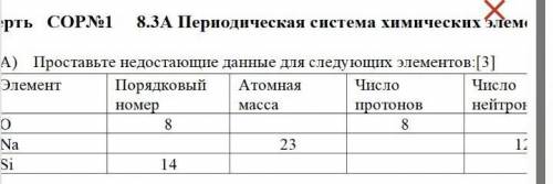 1. А) Проставьте недостающие данные для следующих элементов:[3]