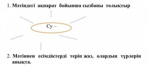 1. Мәтіндегі ақпарат бойынша сызбаны толықтыр Су – 2. Мәтіннен есімдіктерді теріп жаз, олардың түрле
