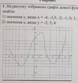 ЛБДИ ЧЕРЕЗ 25 МИНКТ СДАЧА 1. На рисунку зображено графік деякої функції. Користуючись графіком, знай