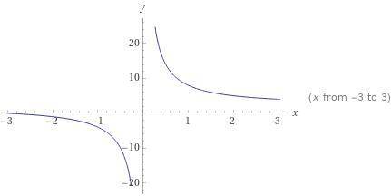 у=(х+2)^2-3у=(х-1)^2-4у=4/х+2 - 2у=6/х-1 +3