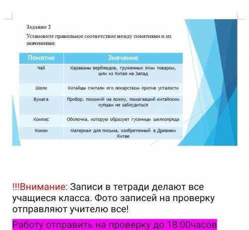 Установите правильное соответствие между понятиями и их начениями Задание 2 Понятие чай Значение Кар