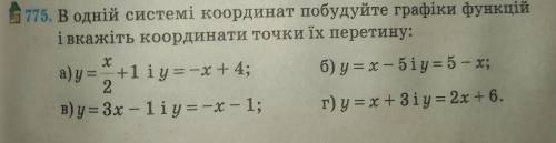 В одній системі координат побудуйте графік функції і вкажіть координати точки їх перетину