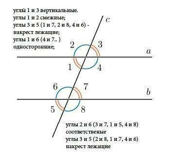 Назовите 1. Накрест лежащие углы при прямых а и b секущей с 2.Односторонние углы при прямых b и с се