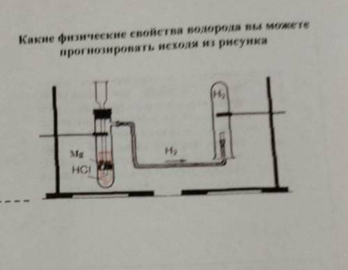 Какие физические свойства водорода вы можете проигнорировать исходя из рисунка?8 класс.Химия