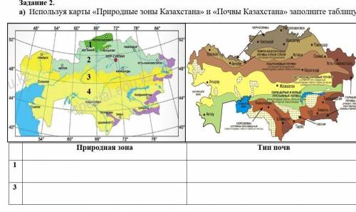 Используя карту природные зоны Казахстана заполните почву определите природную зону под номером 1 и