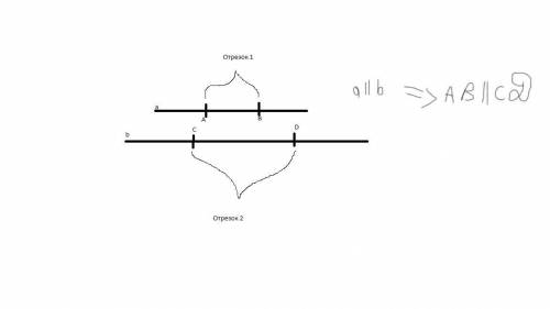 Сделайте чертёж для этого правила - 2 отрезка называются параллельными, если они лежат на параллельн