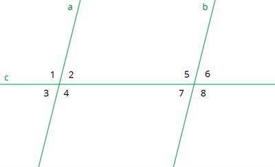 Прямая c пересекает две параллельные прямые a и b. Отметь, которые из углов равны углу 3.7582164