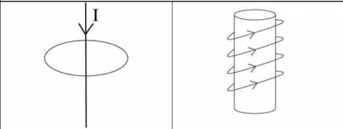 Определите направление: 1. магнитного поля 2. магнитные полюса соленоида