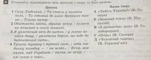 Установіть відповідність між цитатою з твору та його назвою.