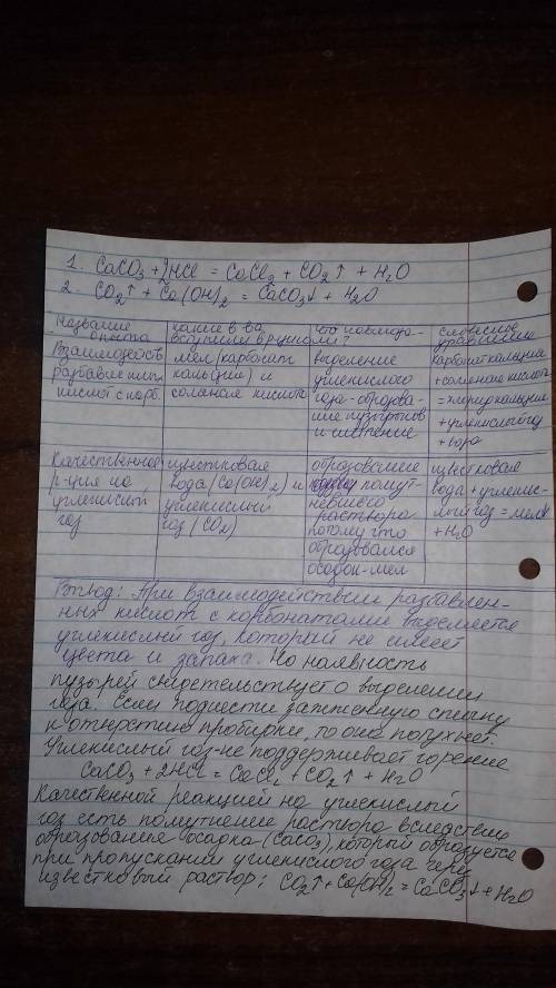 нужна ... задание 2 и потом задание 3(3-написать вывод)