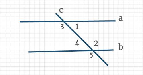 На рисунке изображена секущая с по отношению к параллельным прямым а и b. Установите соответствие ме