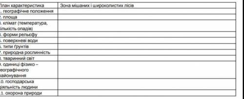 .Тема: Рівнинні ландшафти. Зона мішаних і широколистих лісів.