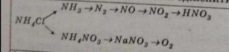 Написати рівняння реакцій, за до яких можна здійснити такі перетворення