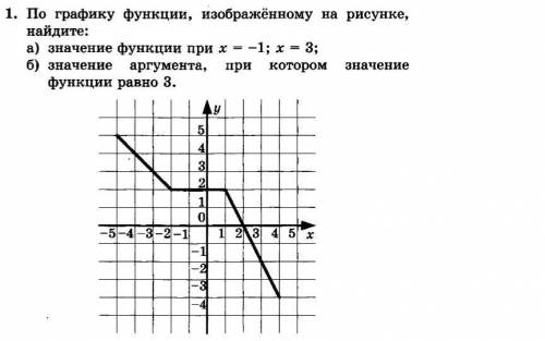 По графику функции изображеной на рисунке на y=2x+b y=kx-4 симметрично относительно оси абсцисс знач