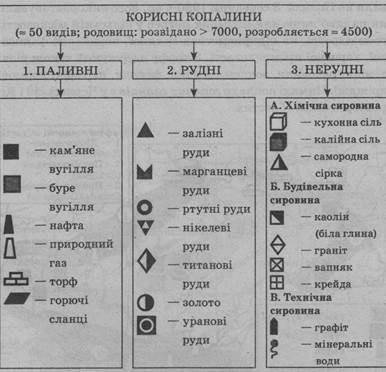 Дай відповідь на питання 1.Найдовша печера 2.Вулкани Пн Америки 3.Корисні копалини