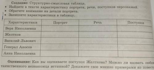 Создание: Структурно-смысловая таблица. • Найдите в тексте характеристику портрета, речи, поступков