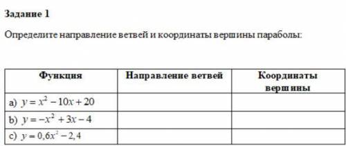 Определите направление ветвей и координаты вершины параболы: