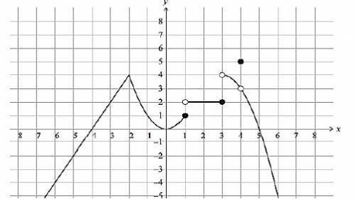 Дано функция y=f(x), используя график ответьте на вопросы a) найдите f(4) b) lim x-->4 f(x) опре