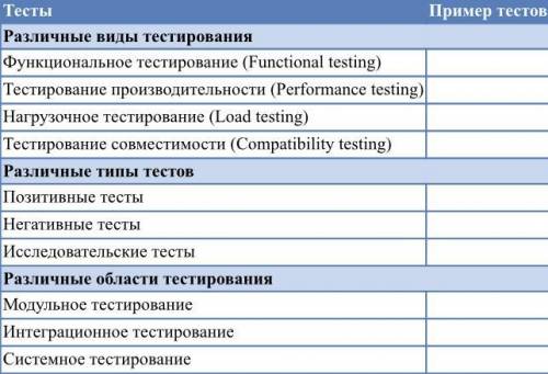 Протестируйте проигрыватель Windows Media Player и графический редактор Paint по таблице