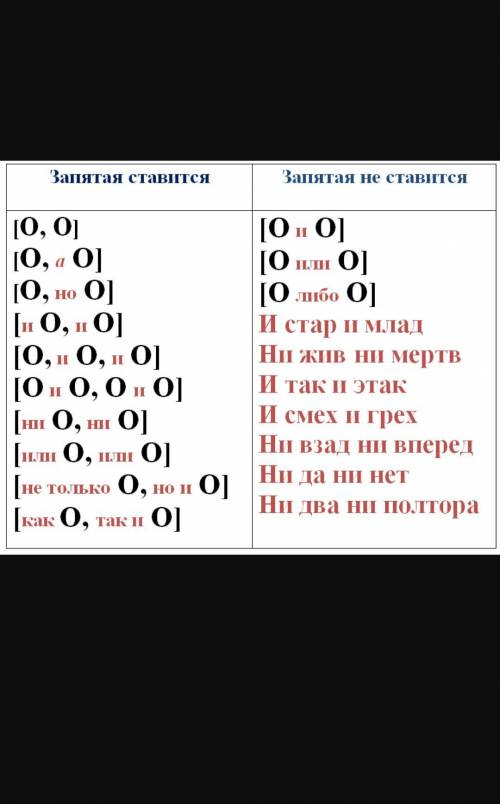 Распространите предложение однородными наблюдениями согласно схеме, представленной в прикреплённом ф