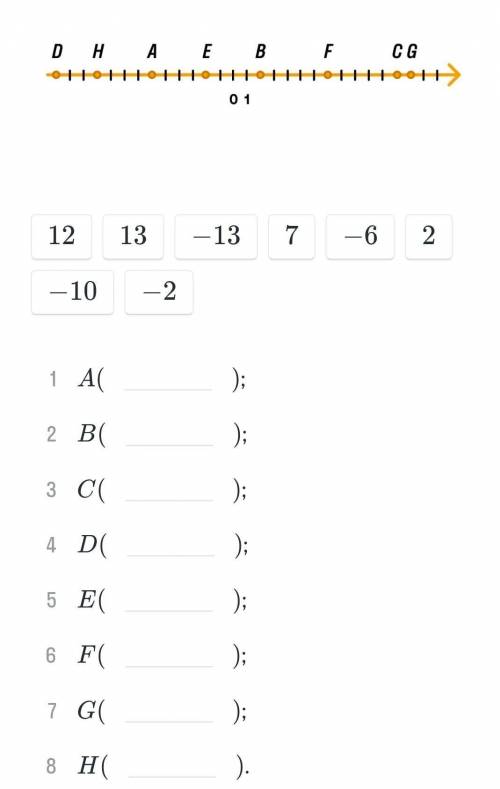 Перенеси в пропуски верные значения Запиши координаты точек, изображенных на координатной прямой: E