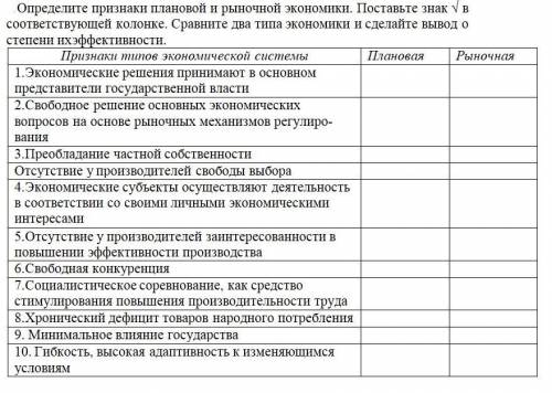 4. Определите признаки плановой и рыночной экономики. Поставьте знак √ в соответствующей колонке. Ср