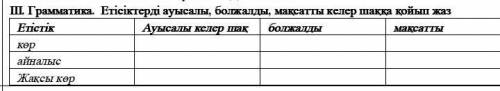 Грамматика. Етiсiктердi ауысалы, болжалды, максатты келер шакка койып жаз Етiстiк кер айналыс Жаксы