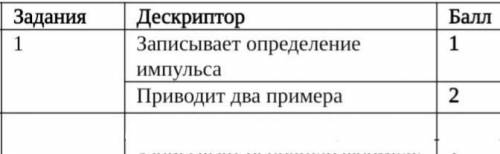 Дайте определение импульсу. Приведи два примера.