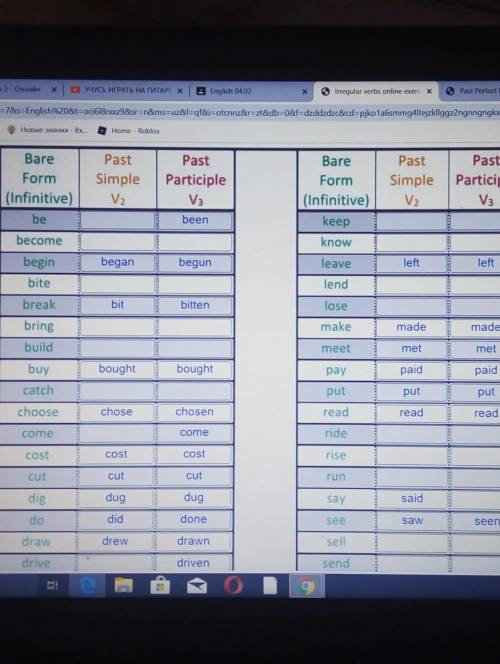 Write the Past Simple and Past Participle forms of given verbs. Bare Form (Infinitive be Past Simple