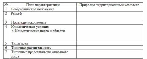 Дайте характеристику ПТК Пустыня Африки согласно плану характеристики, используя тематические карты.