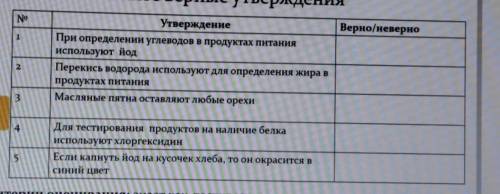 Nº Верно/неверно Утверждение При определении углеводов в продуктах питания используют йод Перекись в