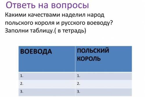 Какими качествами наделил народ польского короля и русского воеводу