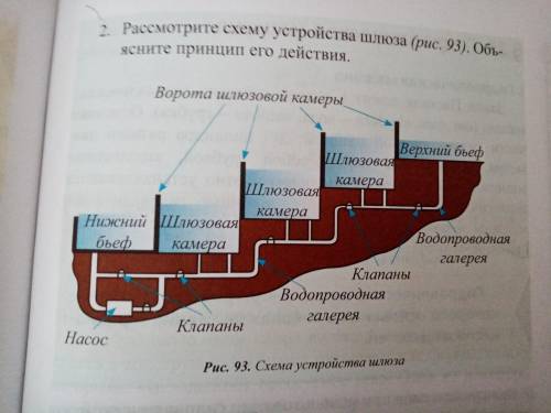 2. Рассмотрите схему устройства шлюза (рис. 93). Объ- ясните принцип его действия. Ворота шлюзовой к