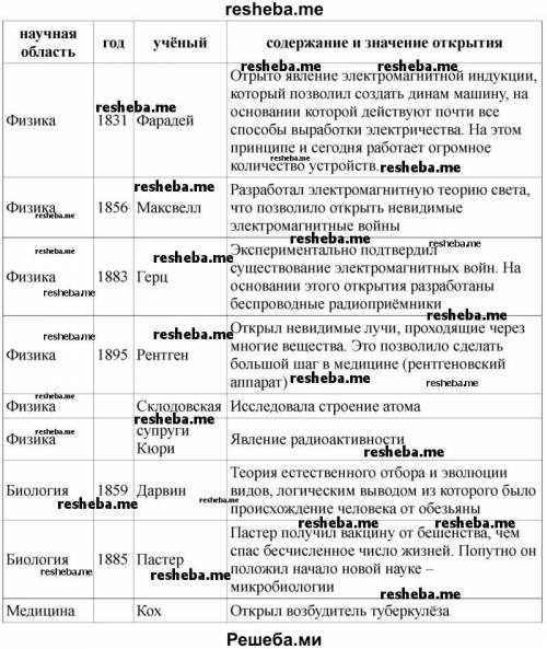 Напишите открытия (не изобретения) в истории 16-17 веков. В интернете ни чего нет.