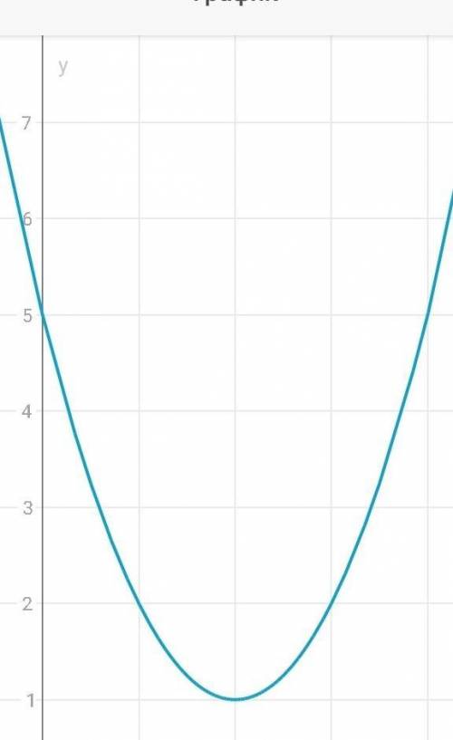 Выделите полный квадрат:а) х^2 - 4х +5 = б) х^2 - 14 + 52 =